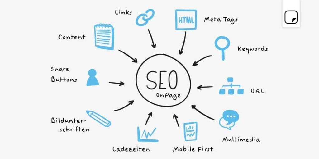 cara menaikkan ranking google dengan seo
