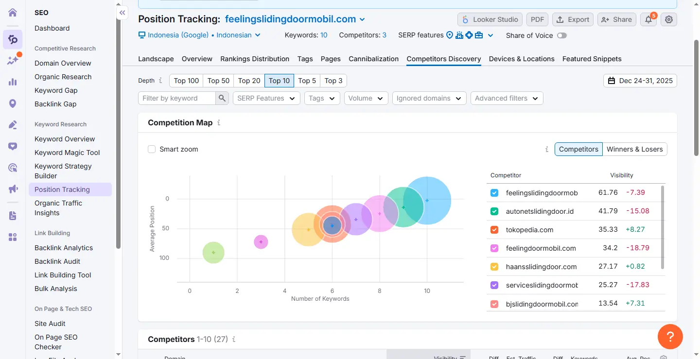 Competitor Landscape SEO Sliding Door Mobil