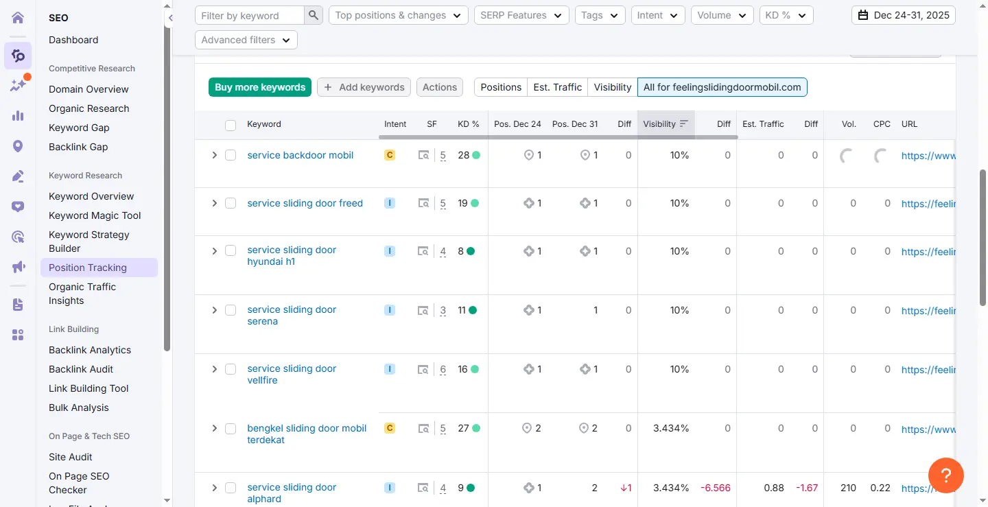 Competitor Landscape SEO Sliding Door Mobil