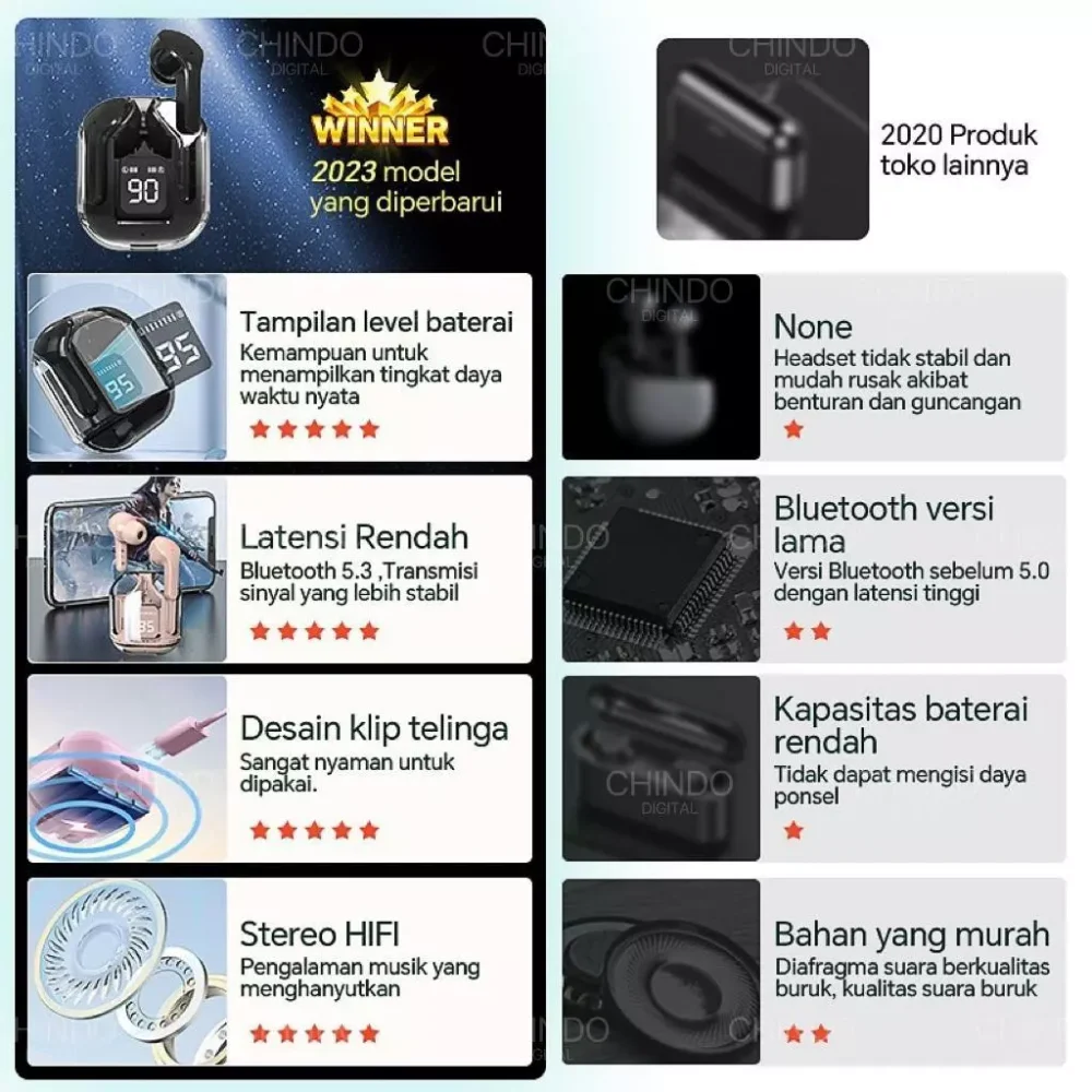 Wireless Earphone Headset Bluetooth TWS with MIC Stereo Handset Earbud Wireless Henset - Gambar 2