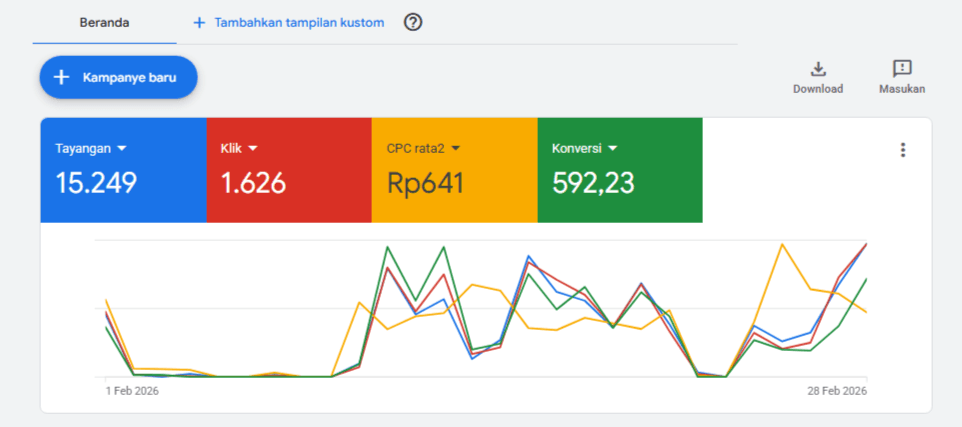 performa iklan Google Ads