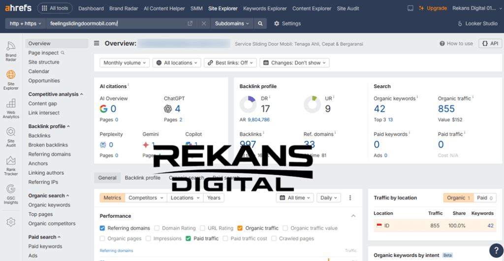 tools keyword ahrefs