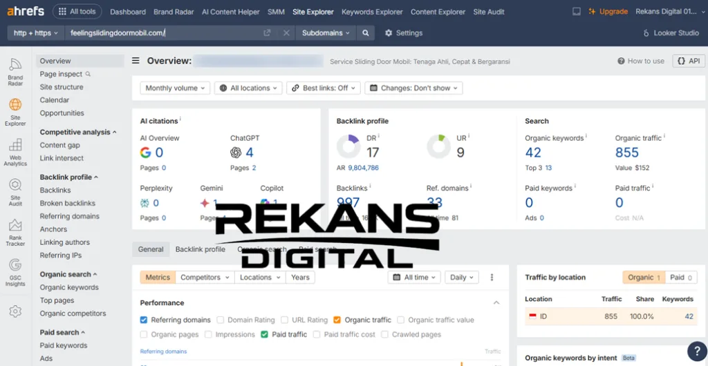 tools keyword ahrefs