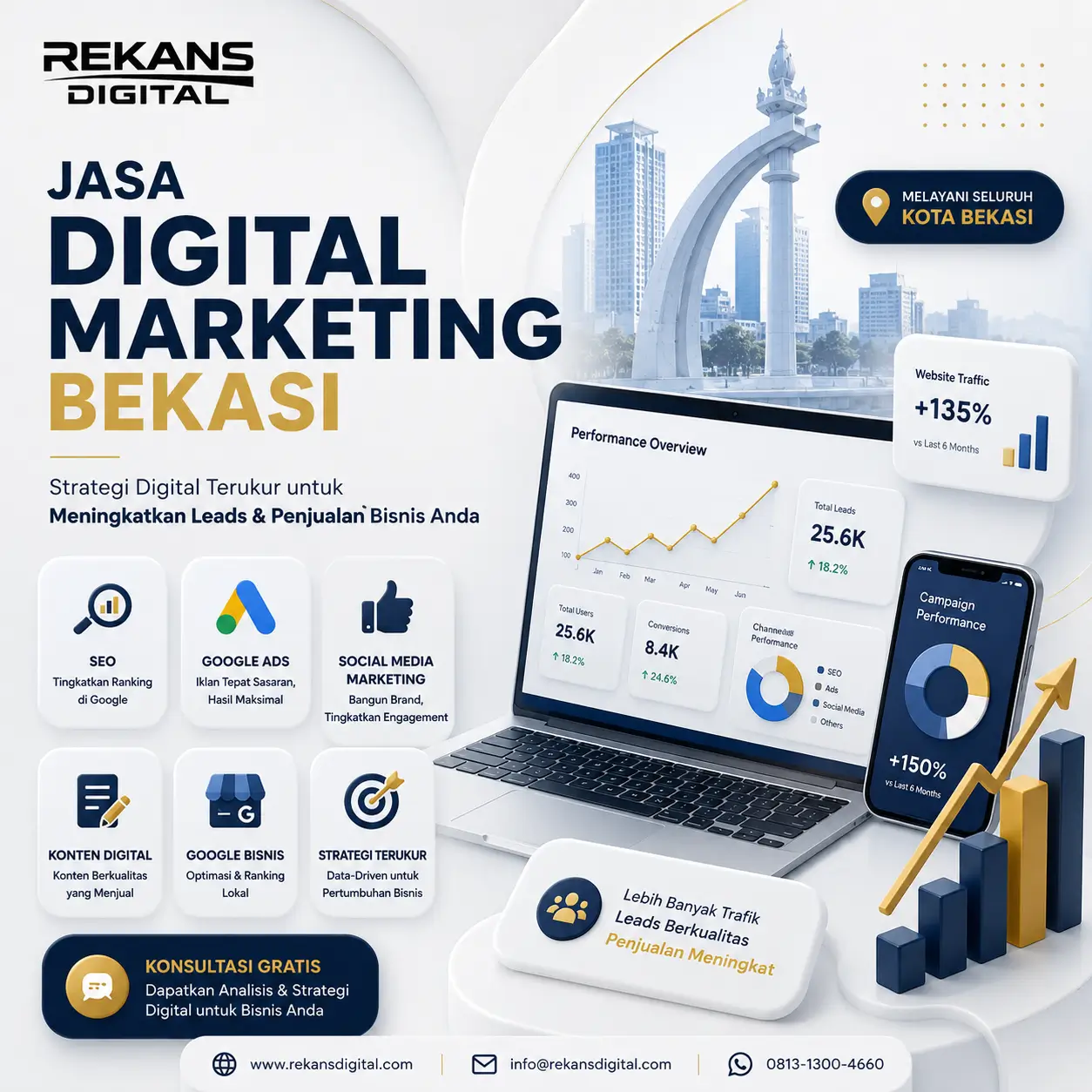 Jasa Digital Marketing Bekasi Profesional Rekans Digital