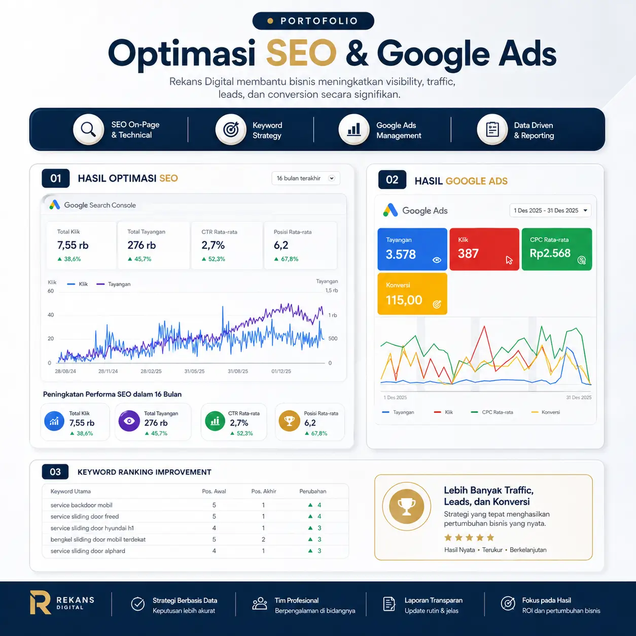 SEO dan Google Ads untuk bisnis di Bekasi