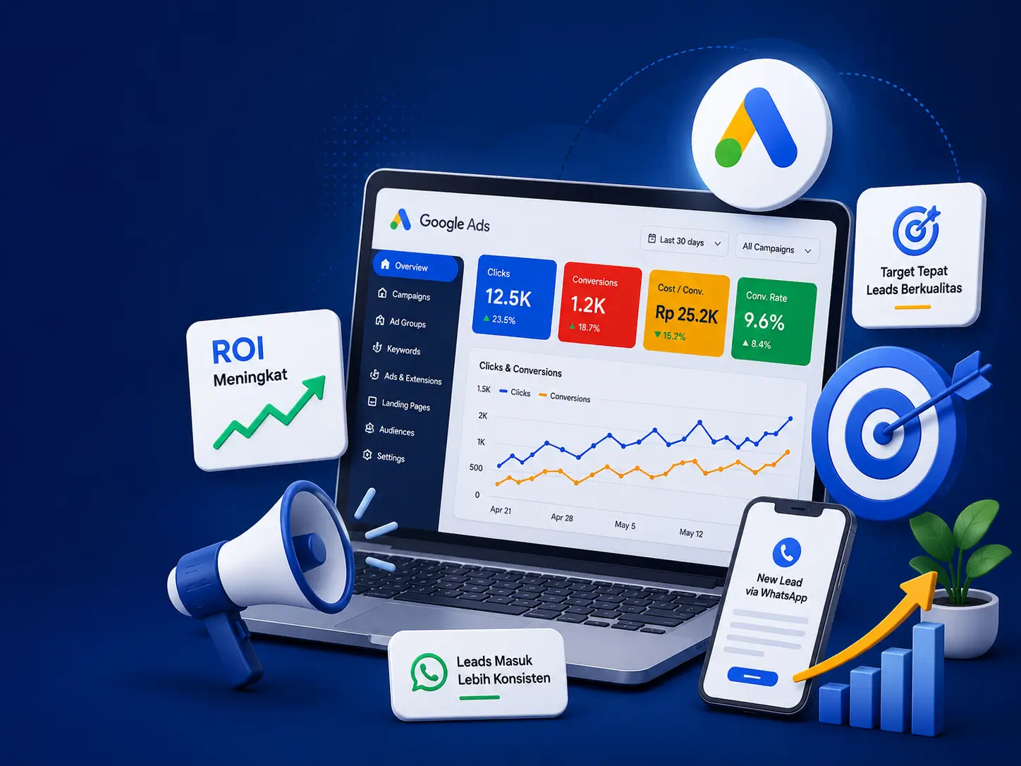 Ilustrasi strategi dan optimasi Google Ads Rekans Digital