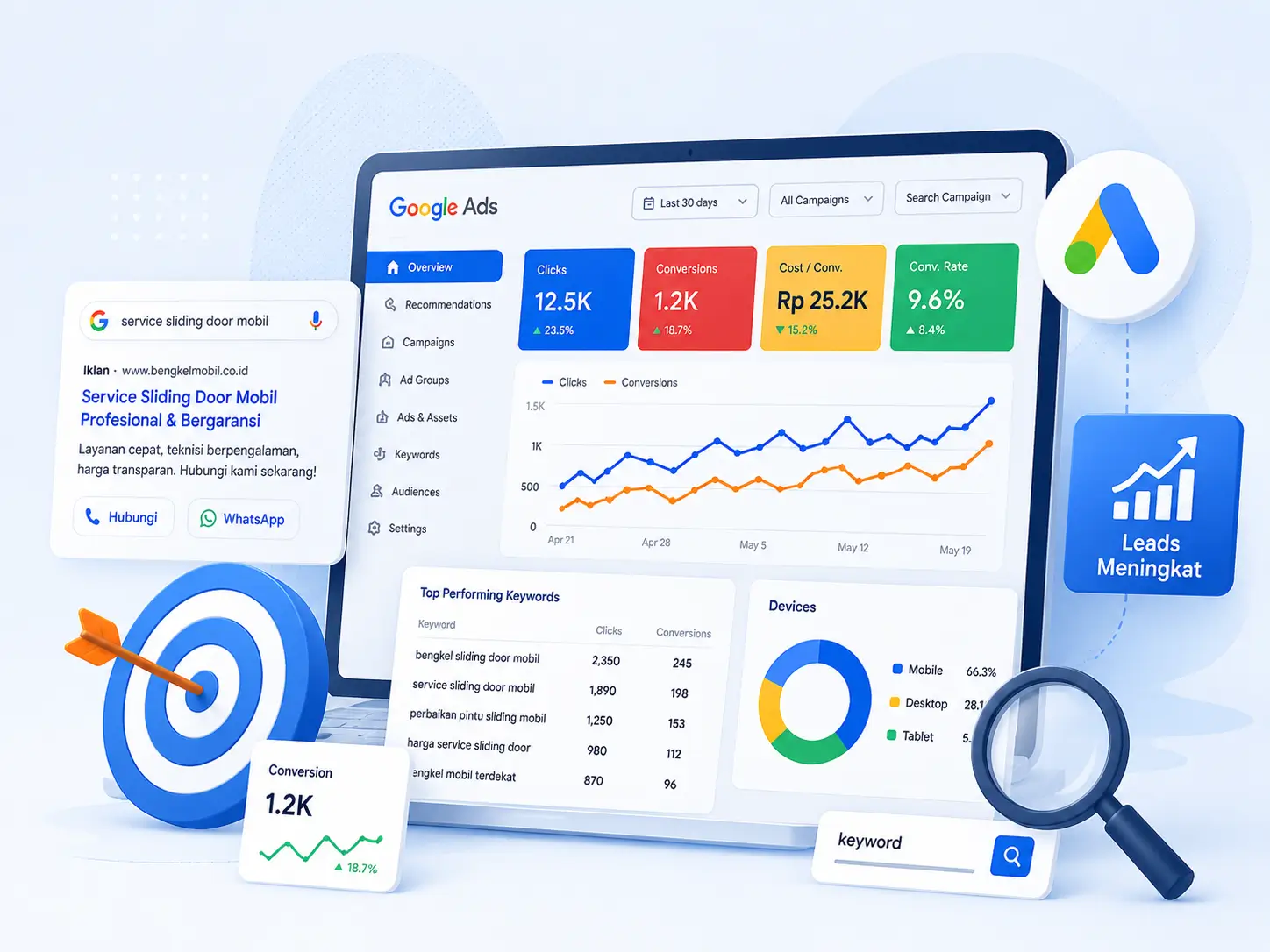 Ilustrasi dashboard Google Ads dan performa kampanye digital Rekans Digital