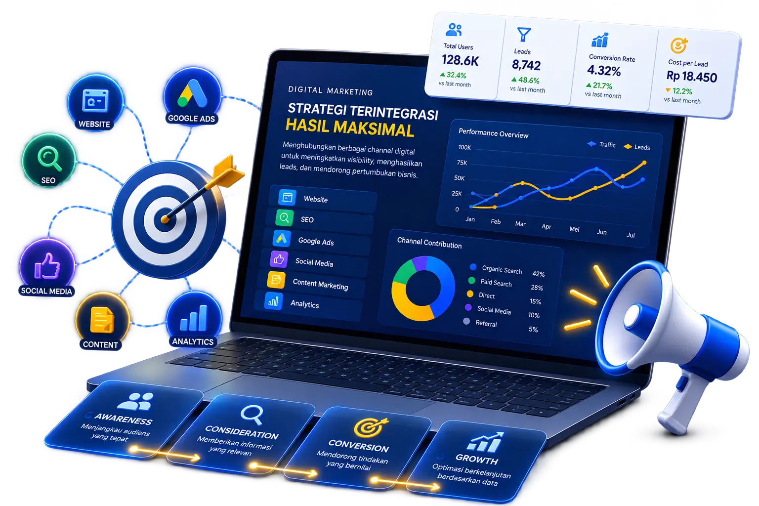 Dashboard strategi digital marketing Rekans Digital dengan data traffic, leads, conversion dan performa berbagai channel digital